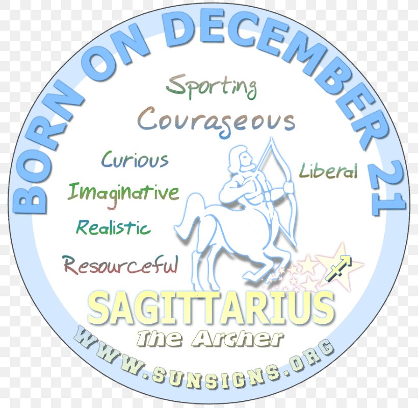 Virgo Astrological Sign Birthday Horoscope Leo, PNG, 800x800px, Virgo, Aquarius, Area, Aries, Astrological Sign Download Free