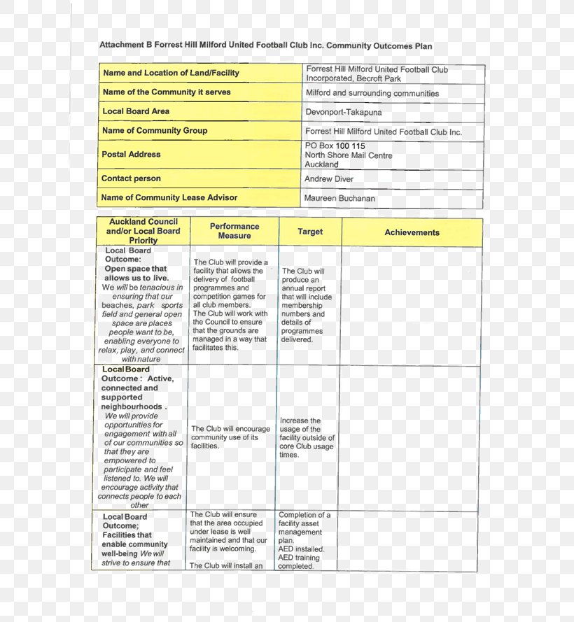 Agenda Document PDFCreator Devonport-Takapuna Local Board Meeting, PNG, 628x889px, 2017, Agenda, Area, Content, Diagram Download Free