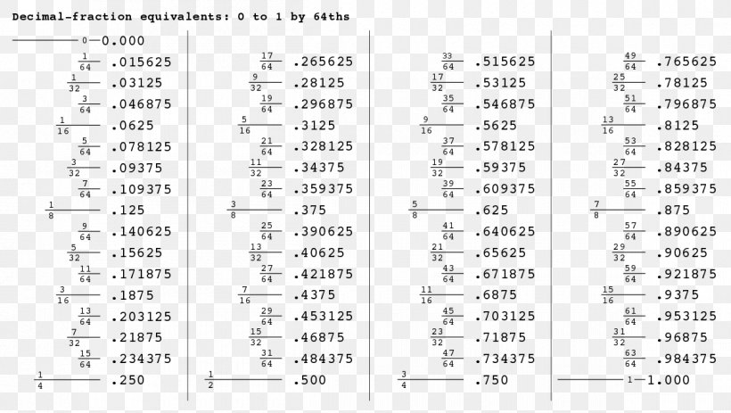 Fraction Decimal Desimaaliluku Percentage Worksheet, PNG ...