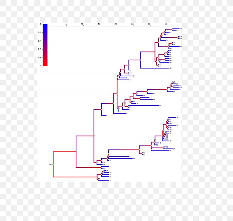 2014 Guinea Ebola Outbreak West Africa Viral Phylodynamics Phylogenetic Tree Ebola Virus Disease, PNG, 600x776px, West Africa, Area, Contact Tracing, Diagram, Ebola Virus Disease Download Free
