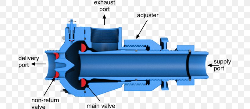 Pump Hydraulic Ram Hydraulics Valve Hydropower, PNG, 697x360px, Pump, Battering Ram, Compressor, Cylinder, Energy Download Free
