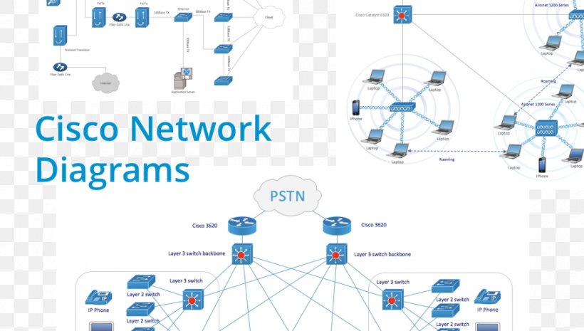 Computer Network Diagram Cisco Systems Network Topology, PNG, 907x515px, Computer Network Diagram, Area, Blue, Brand, Cisco Systems Download Free