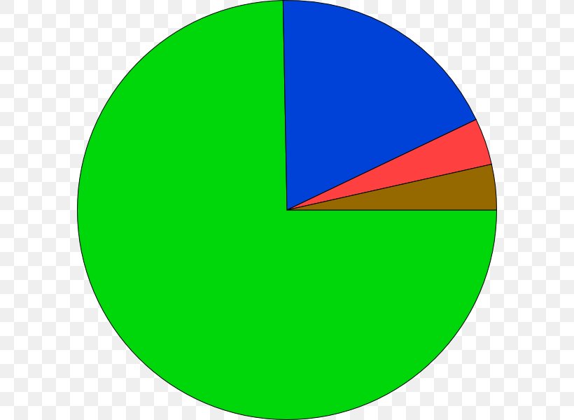 Pie Chart Circle Graph Graph Of A Function Clip Art, PNG, 600x600px, Chart, Area, Bar Chart, Circle Graph, Graph Download Free