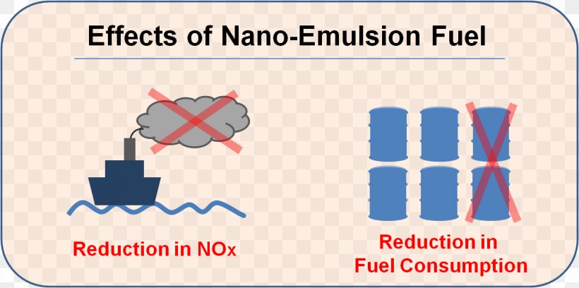 Emulsified Fuel Water-in-water Emulsion Energy, PNG, 1223x609px, Fuel, Area, Brand, Communication, Diagram Download Free