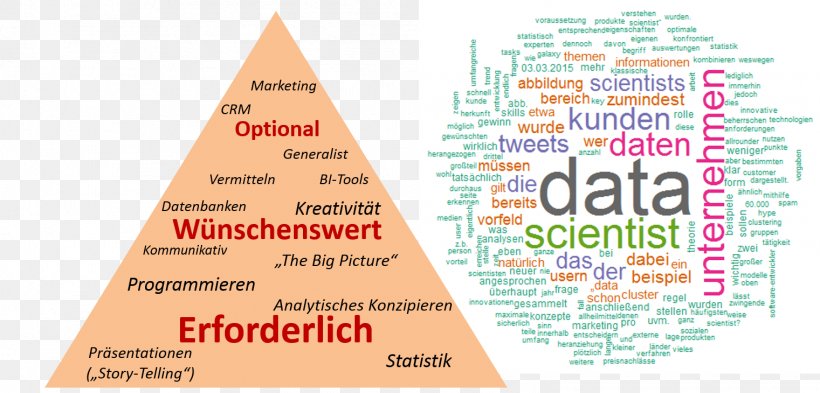 Data Science Business Intelligence Business Reporting OPITZ CONSULTING Deutschland GmbH, PNG, 1521x730px, 2015, Data Science, Afacere, Area, Blog Download Free