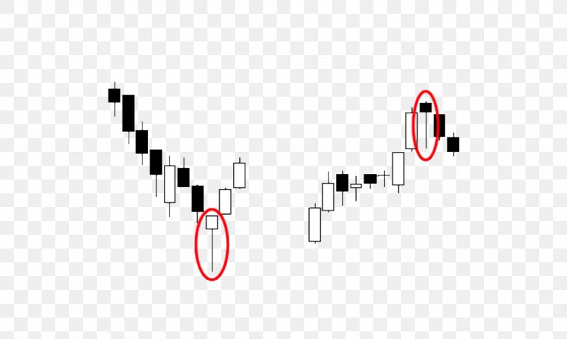 Hanging Man Inverted Hammer Candlestick Chart Candlestick Pattern, PNG, 1000x600px, Hanging Man, Brand, Candlestick Chart, Candlestick Pattern, Diagram Download Free