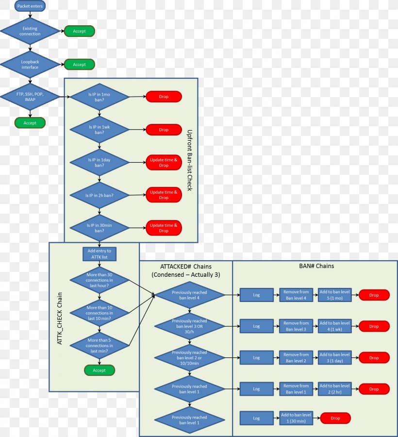 Line Point Diagram, PNG, 1465x1609px, Point, Area, Diagram, Number Download Free