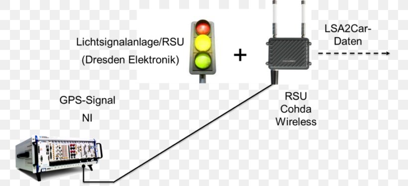 Software-defined Radio Dresden University Of Technology Computer Software Electronics, PNG, 770x373px, Softwaredefined Radio, Circuit Component, Communication, Computer Software, Dresden University Of Technology Download Free