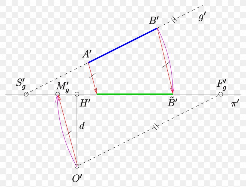 Triangle Point, PNG, 1280x971px, Triangle, Area, Diagram, Parallel, Plot Download Free