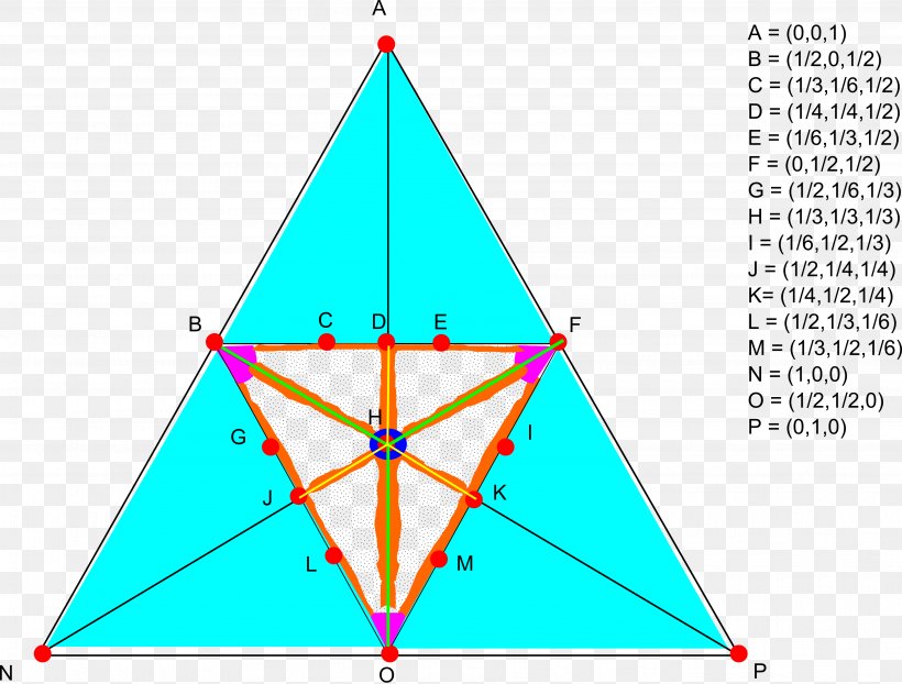 Equilateral Triangle Point Mathematics, PNG, 3858x2929px, Triangle, Acute And Obtuse Triangles, Algorithm, Area, Conjecture Download Free