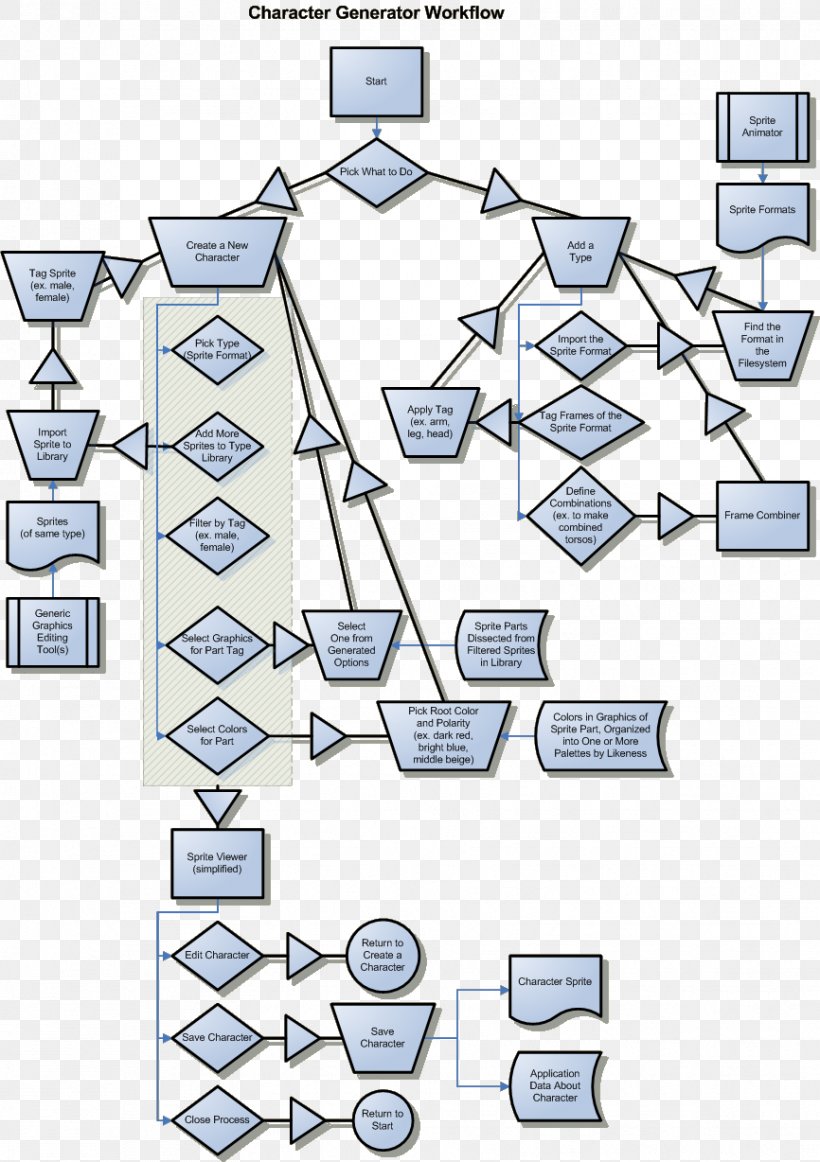 Line Point Pattern, PNG, 866x1228px, Point, Area, Diagram, Floor Plan ...