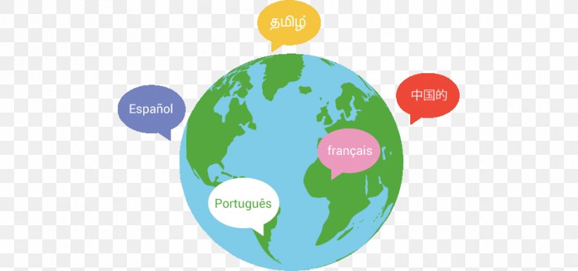 Multilingualism Language Customer Service, PNG, 937x441px, Multilingualism, Customer, Customer Service, Earth, Globalization Download Free