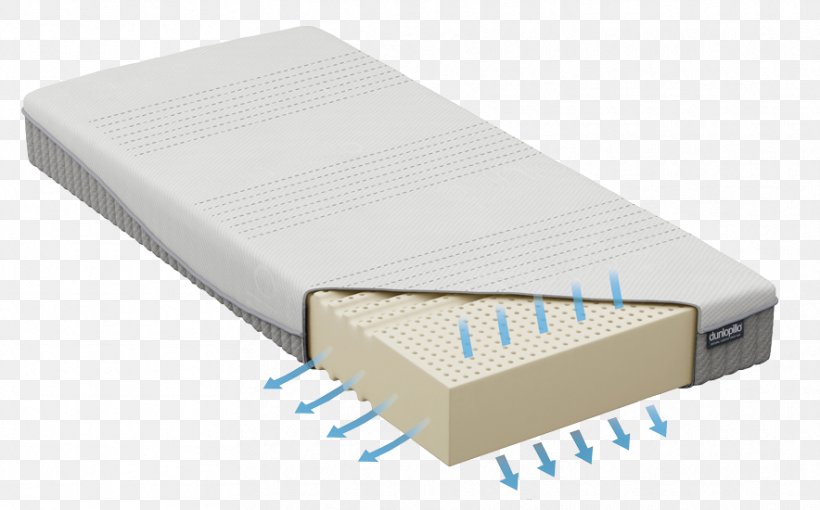 Mattress Latex Bed Memory Foam, PNG, 884x550px, Mattress, Bed, Bed Frame, Bedding, Couch Download Free