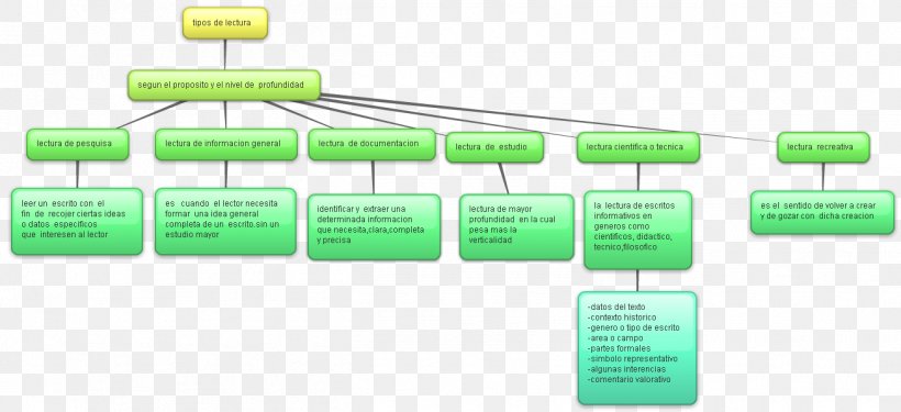 Brand Idea Organization, PNG, 1304x597px, Brand, Area, Caricature, Communication, Diagram Download Free