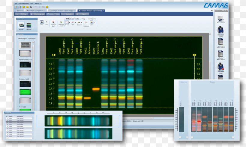 High-performance Thin-layer Chromatography Laboratory Sample Chemistry, PNG, 2201x1322px, Laboratory, Analytical Chemistry, Assay, Chemical Substance, Chemical Test Download Free