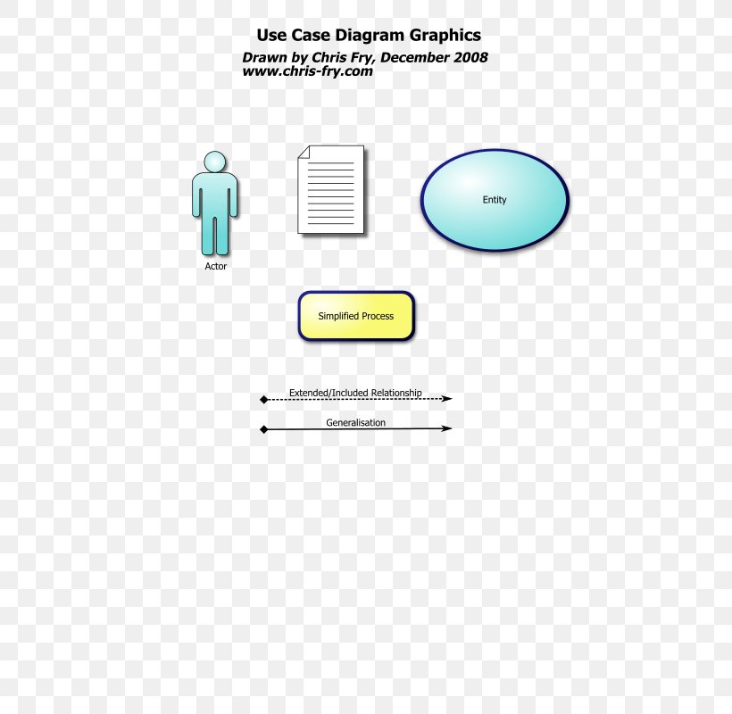 Diagram Use Case, PNG, 566x800px, Diagram, Actor, Area, Brand, Chart Download Free