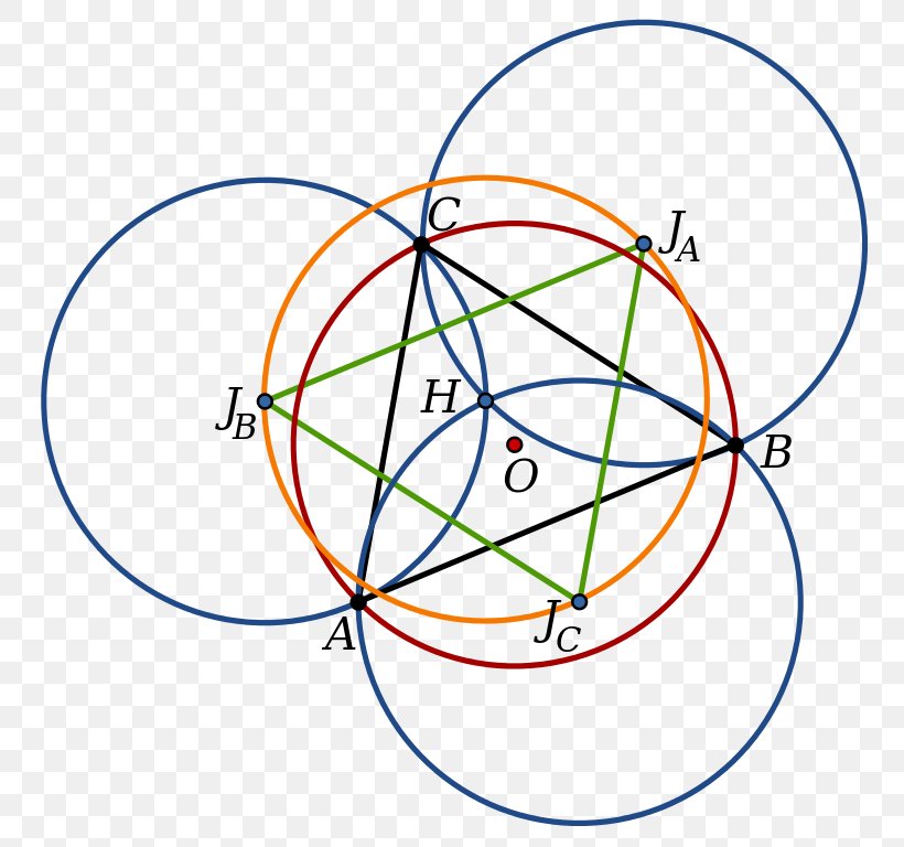 Johnson Circles Theorem Triangle Geometry, PNG, 768x768px, Johnson Circles, Apollonian Circles, Area, Circumscribed Circle, Diagram Download Free