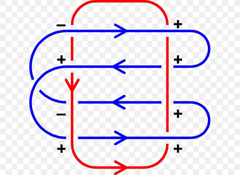 Linking Number Invariant Knot Theory Curve, PNG, 619x599px, Linking Number, Algebraic Topology, Area, Blue, Carl Friedrich Gauss Download Free