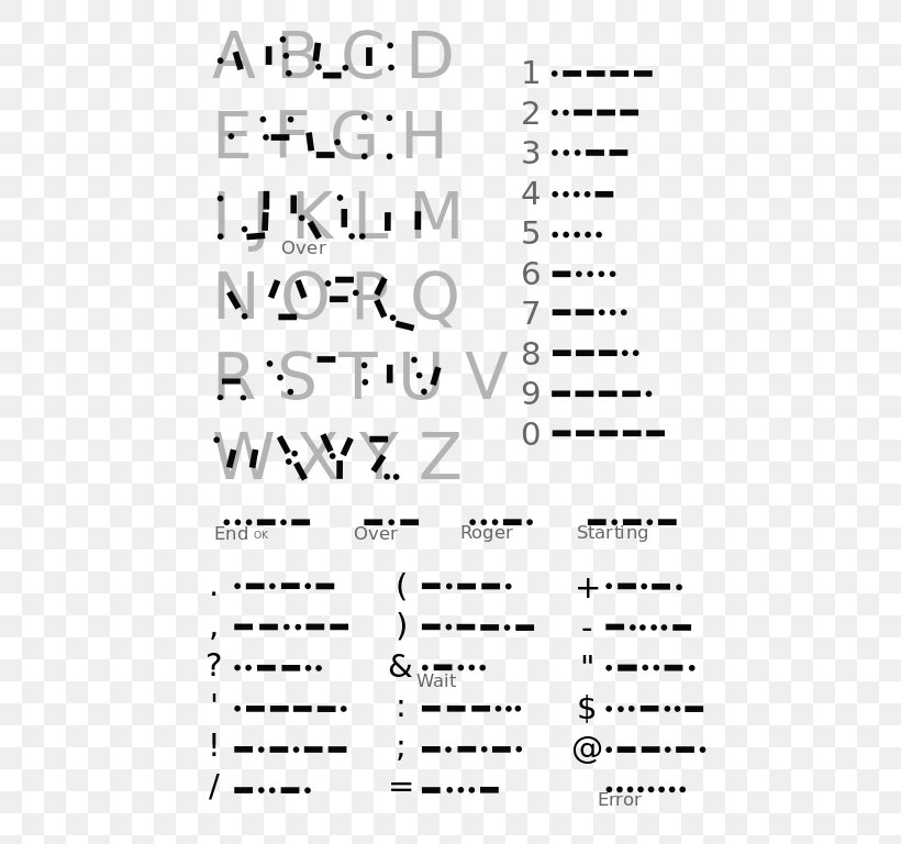 Morse Code Mnemonics Alphabet Prosigns For Morse Code Information, PNG, 543x768px, Watercolor, Cartoon, Flower, Frame, Heart Download Free