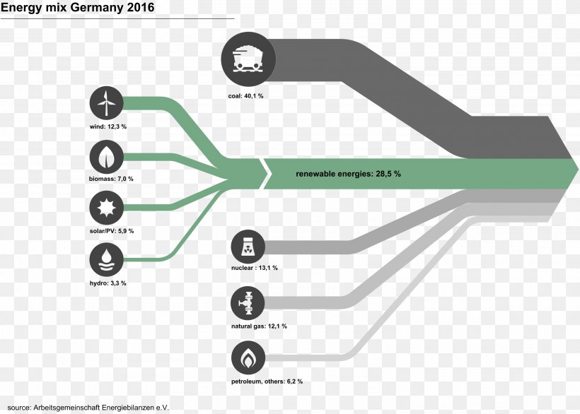 Solar Panel Sankey Diagram