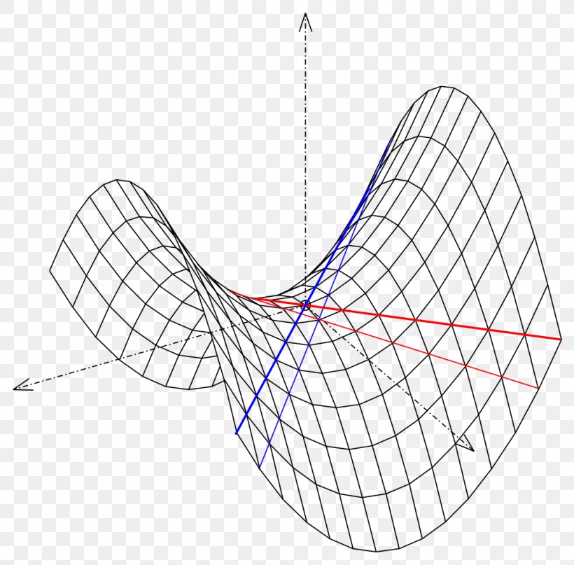 Surface Saddle Roof Paraboloid Hyperbola Quadric, PNG, 1040x1024px, Surface, Area, Conic Section, Equation, General Relativity Download Free