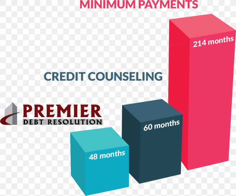 Debt Settlement Credit Card Debt Loan, PNG, 1000x835px, Debt Settlement, Brand, Communication, Credit, Credit Card Download Free