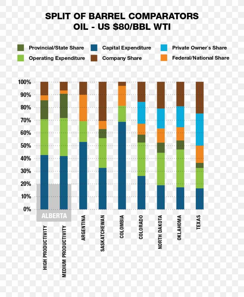 Athabasca Oil Sands Petroleum Natural Gas Alberta Energy, PNG, 992x1205px, Athabasca Oil Sands, Alberta, Alberta Energy, Area, Barrel Download Free