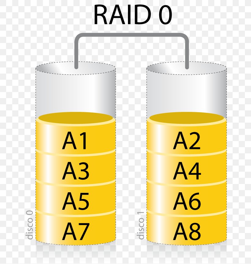 RAID Hard Drives File System Configuración, PNG, 662x861px, Raid, Area, Brand, Computer Servers, Computer Software Download Free