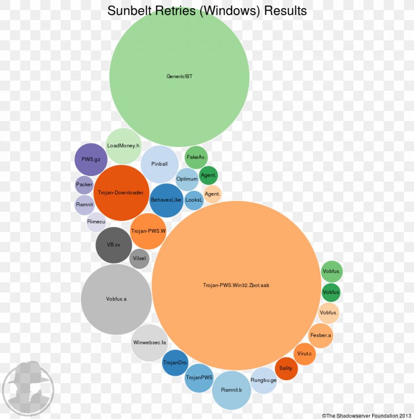 Graphic Design Brand Diagram Human Behavior, PNG, 968x981px, Brand, Behavior, Computer, Diagram, Homo Sapiens Download Free