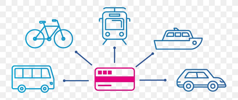 Rail Transport Internet Of Things Intelligent Transportation System Smart City, PNG, 740x347px, Transport, Area, Blue, Brand, City Download Free