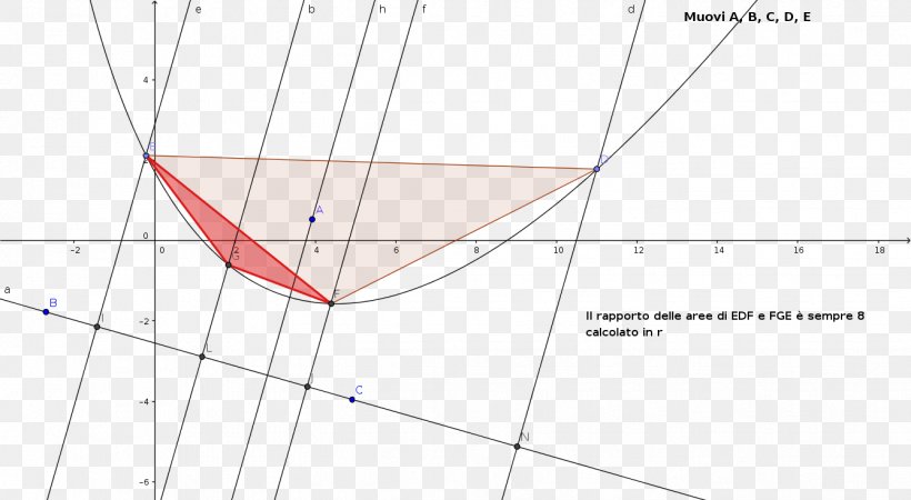 Triangle Point, PNG, 1338x735px, Triangle, Area, Diagram, Light, Parallel Download Free