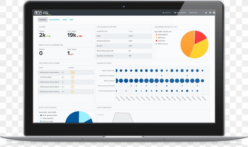 Information Server Management IBM InfoSphere DataStage Business, PNG, 852x507px, Information Server, Analytics, Brand, Business, Communication Download Free