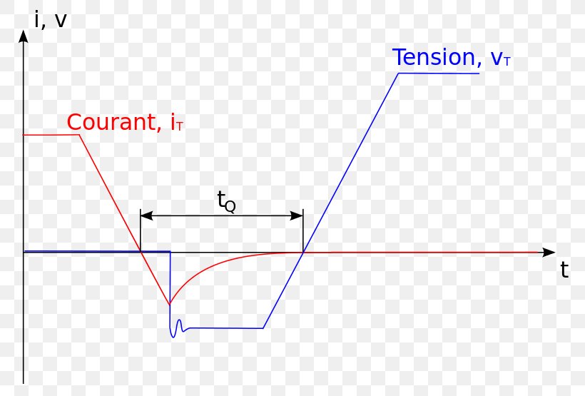 Working Time Labor Wikipedia Definition, PNG, 800x555px, Time, Animaatio, Area, Definition, Diagram Download Free