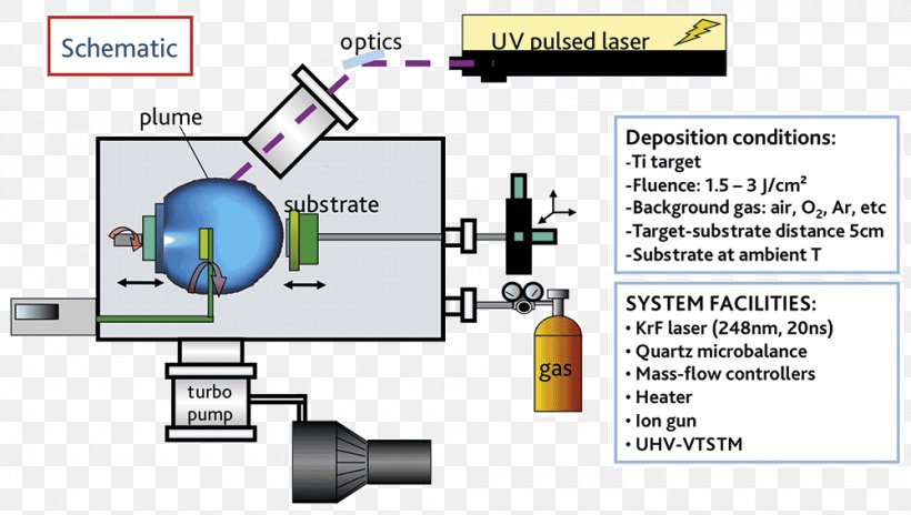 Engineering Technology Brand Diagram, PNG, 1000x566px, Engineering, Area, Brand, Diagram, Material Download Free