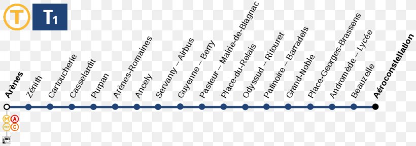 Île-de-France Tramway Line 3b Trolley Paris Métro Line 3bis Île-de-France Tramway Lines 3a And 3b, PNG, 1024x360px, Trolley, Blue, Brand, Diagram, Material Download Free