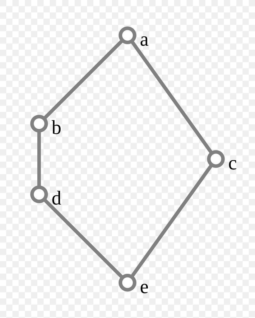 Subsumption Lattice Hasse Diagram Distributive Lattice Algebra, PNG, 796x1023px, Lattice, Algebra, Area, Auto Part, Body Jewelry Download Free