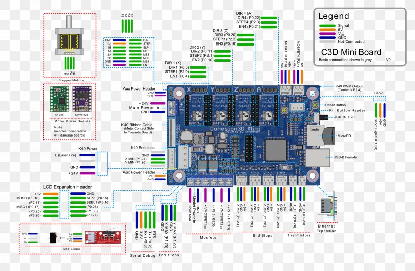 Microcontroller Laser Electronics Computer Software Pinout, PNG, 3504x2294px, Microcontroller, Brand, Circuit Component, Communication, Computer Software Download Free