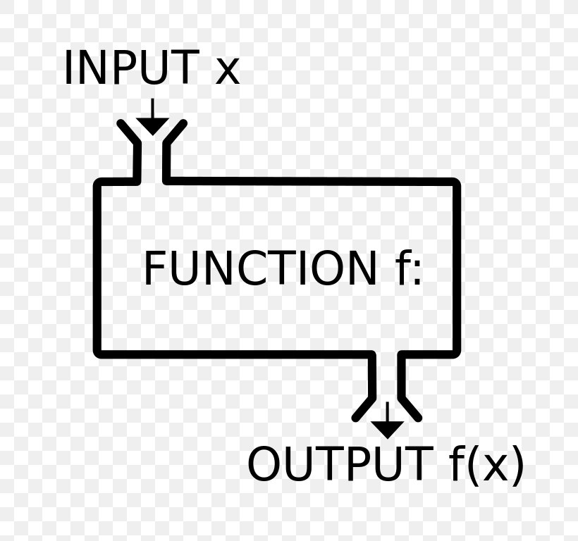 Introduction To Functional Programming Computer Programming Programming Language, PNG, 776x768px, Functional Programming, Area, Black, Black And White, Brand Download Free