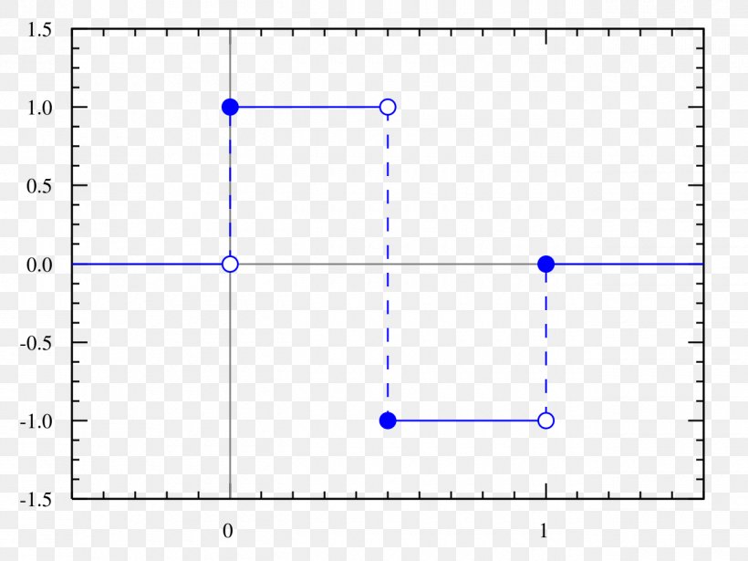 Line Angle Point Diagram, PNG, 1300x975px, Point, Area, Blue, Diagram, Number Download Free