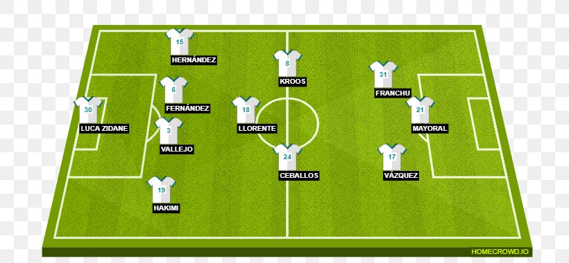 Real Madrid C.F. UEFA Champions League APOEL FC FC Barcelona Starting Lineup, PNG, 752x380px, Real Madrid Cf, Apoel Fc, Area, Ball, Ball Game Download Free