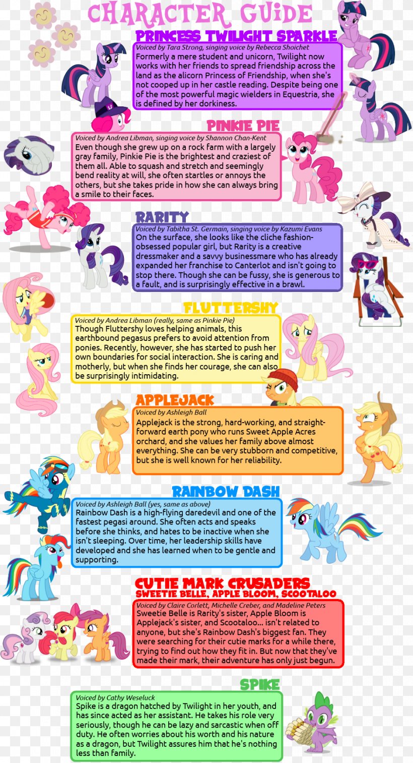 Pinkie Pie Rainbow Dash Twilight Sparkle Fluttershy Rarity, PNG, 940x1735px, Pinkie Pie, Applejack, Area, Cutie Mark Crusaders, Fluttershy Download Free