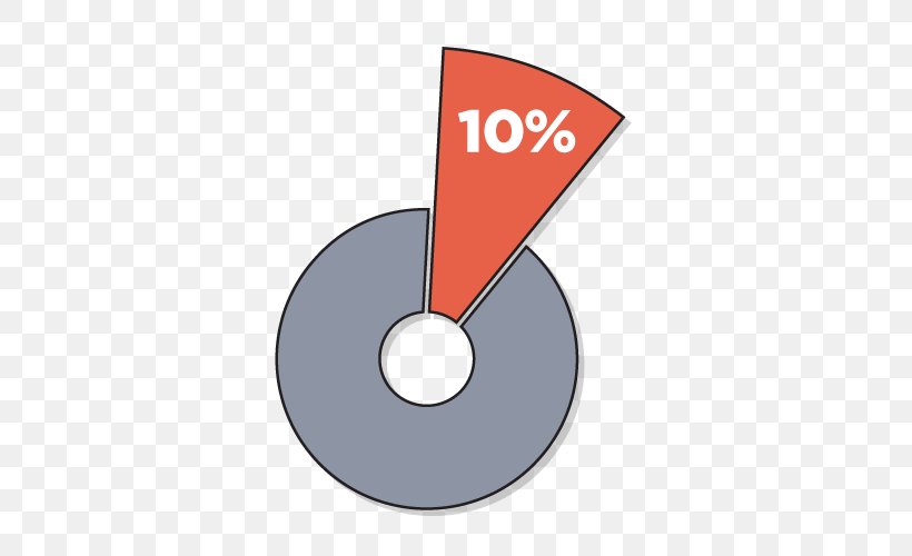 Percentage Brand Pie Chart Labor, PNG, 600x500px, Percentage, Brand, Chart, Diagram, Immigration Download Free
