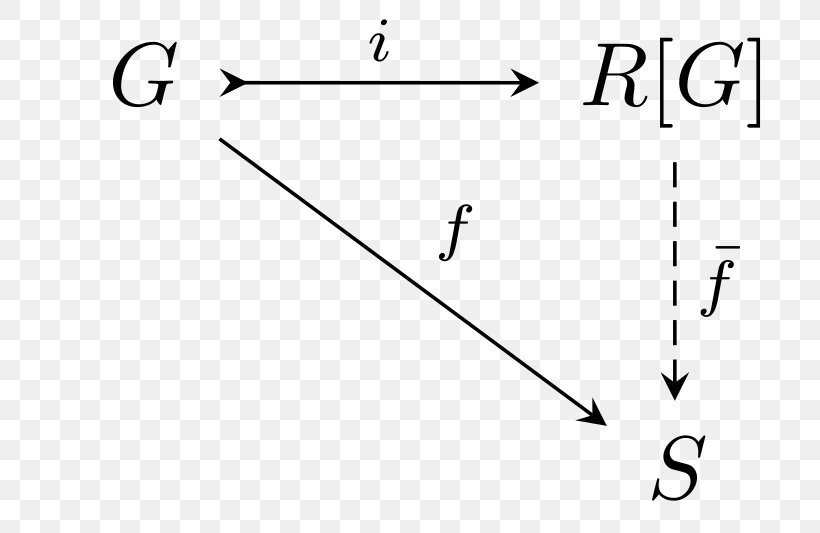 Group Ring Ring Theory Free Module, PNG, 800x533px, Ring, Addition, Algebra, Area, Basis Download Free