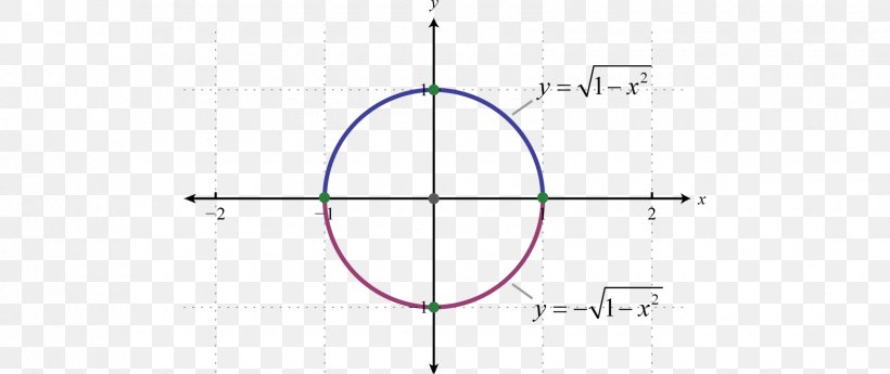 Circle Point Angle, PNG, 1700x717px, Point, Area, Diagram, Symmetry, Triangle Download Free