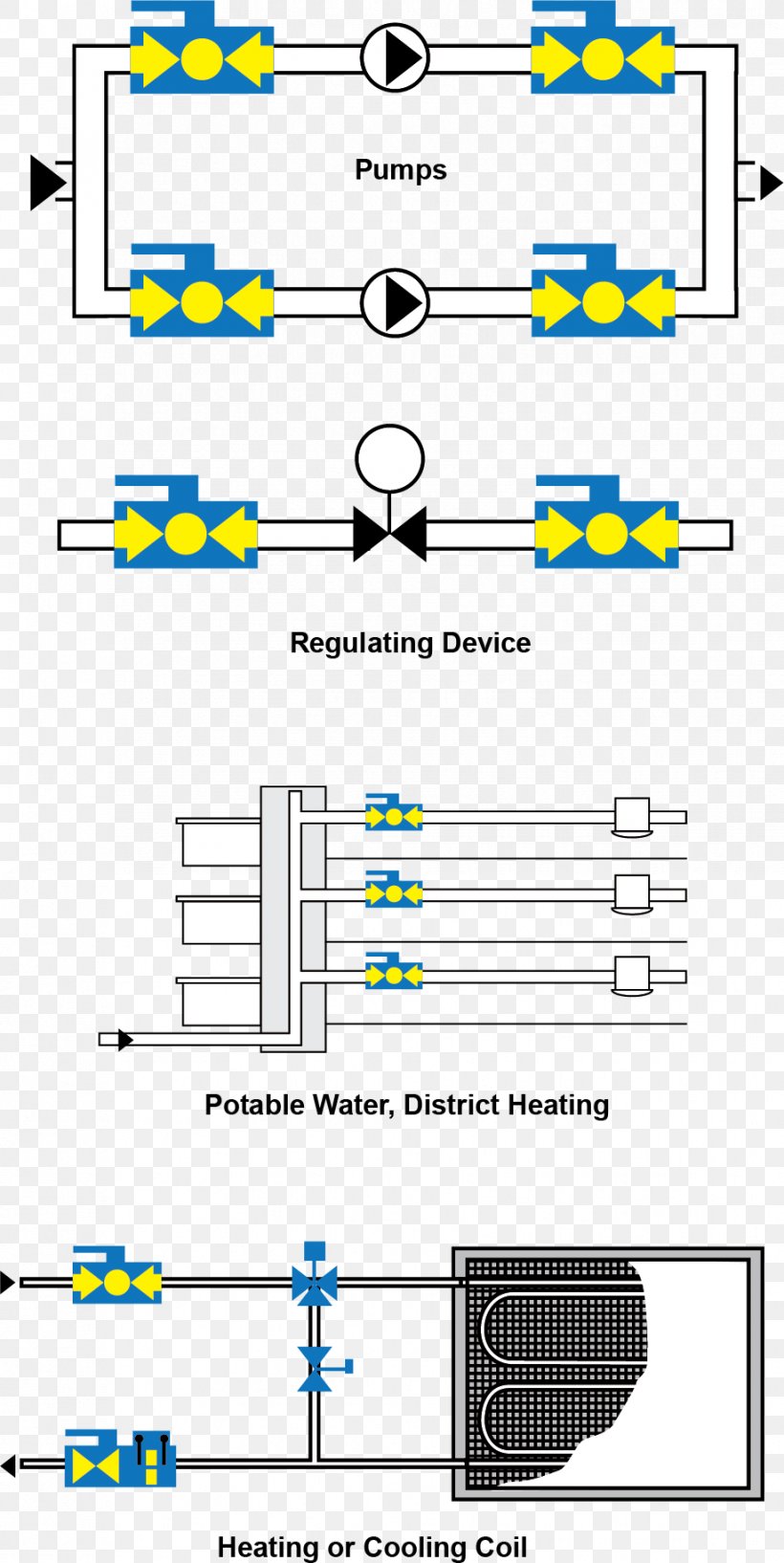 Safety Shutoff Valve Ball Valve /m/02csf, PNG, 918x1830px, Valve, Area, Ball Valve, Cleaning, Diagram Download Free