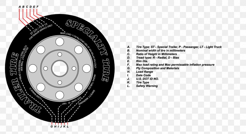 Tire Code Car Radial Tire Rim, PNG, 1400x766px, Tire, Auto Part, Automotive Brake Part, Automotive Tire, Brand Download Free