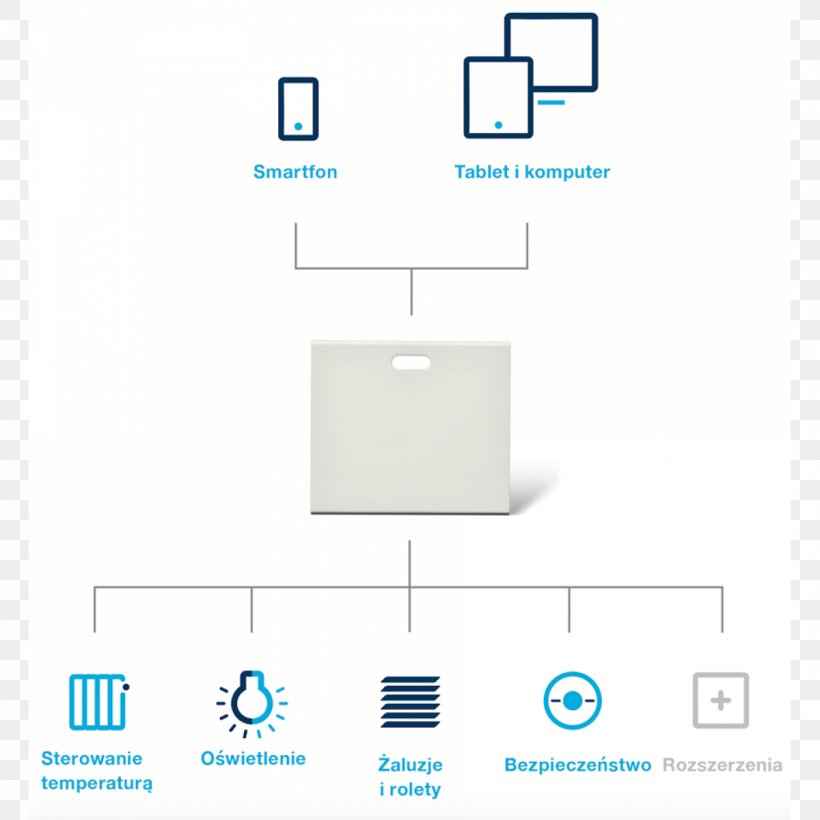 Hager Group Berker GmbH & Co. KG. Gira Home Automation Kits USB, PNG, 1200x1200px, Hager Group, Adapter, Area, Berker Gmbh Co Kg, Brand Download Free