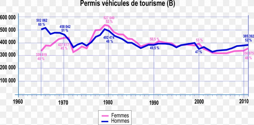 Driver's License Driving Car Vehicle France, PNG, 1280x630px, Driving, Area, Car, Diagram, Document Download Free