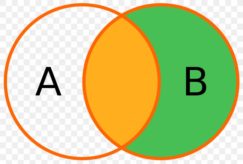 Join Database Table SQL Venn Diagram, PNG, 1024x691px, Join, Area, Brand, Column, Data Download Free