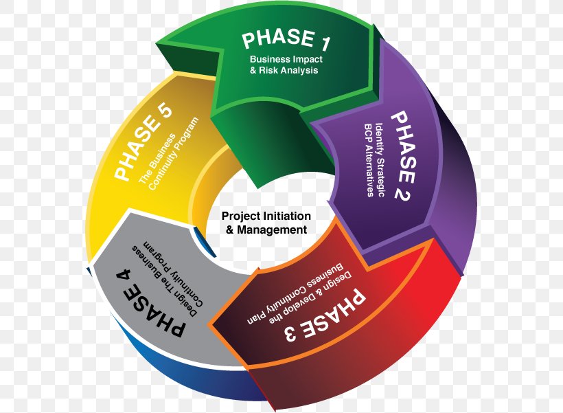 Preparedness Emergency Management Survivalism Disaster, PNG, 571x601px, Preparedness, American Preppers Network, Brand, Business Continuity Planning, Diagram Download Free